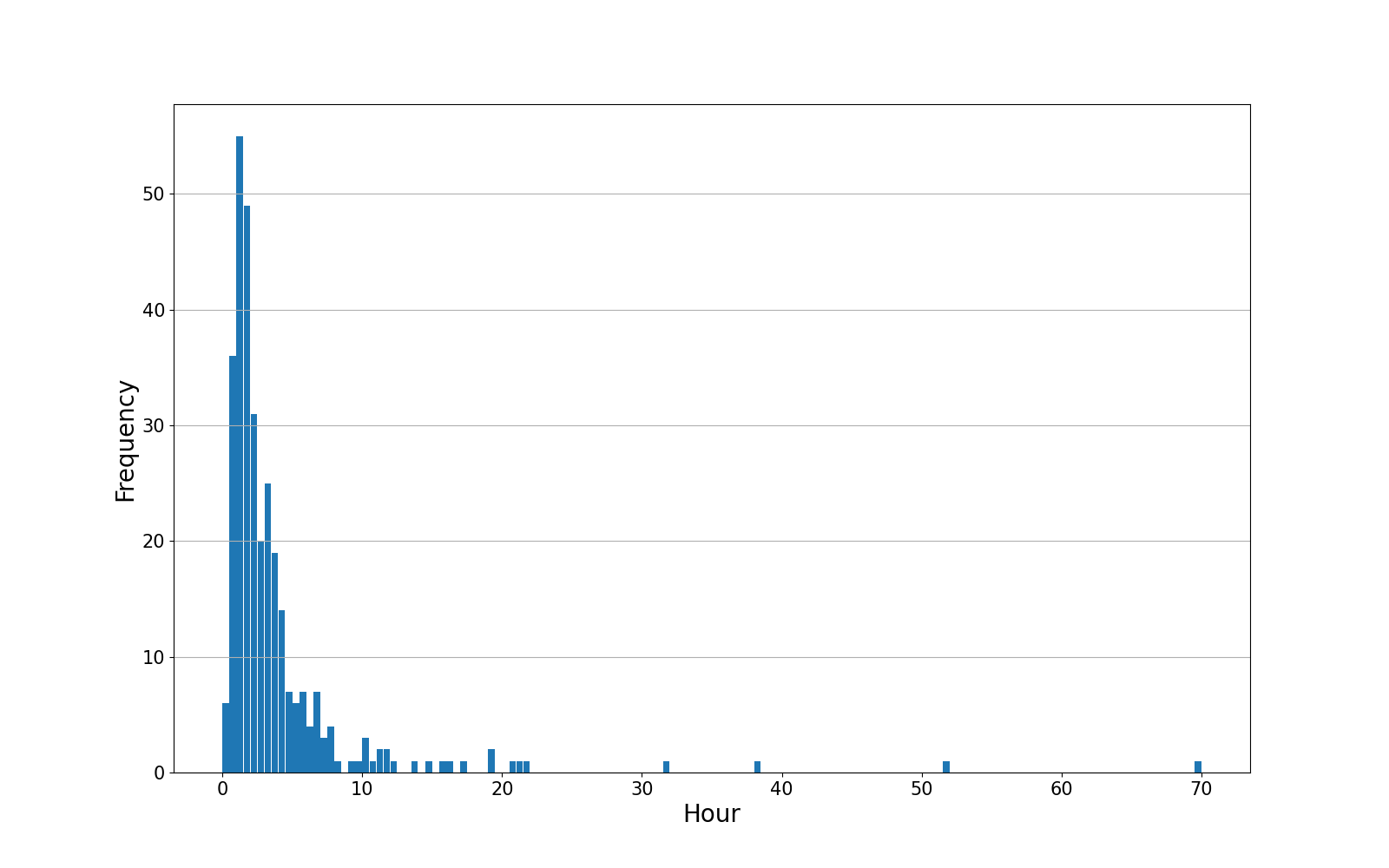 freq_graph