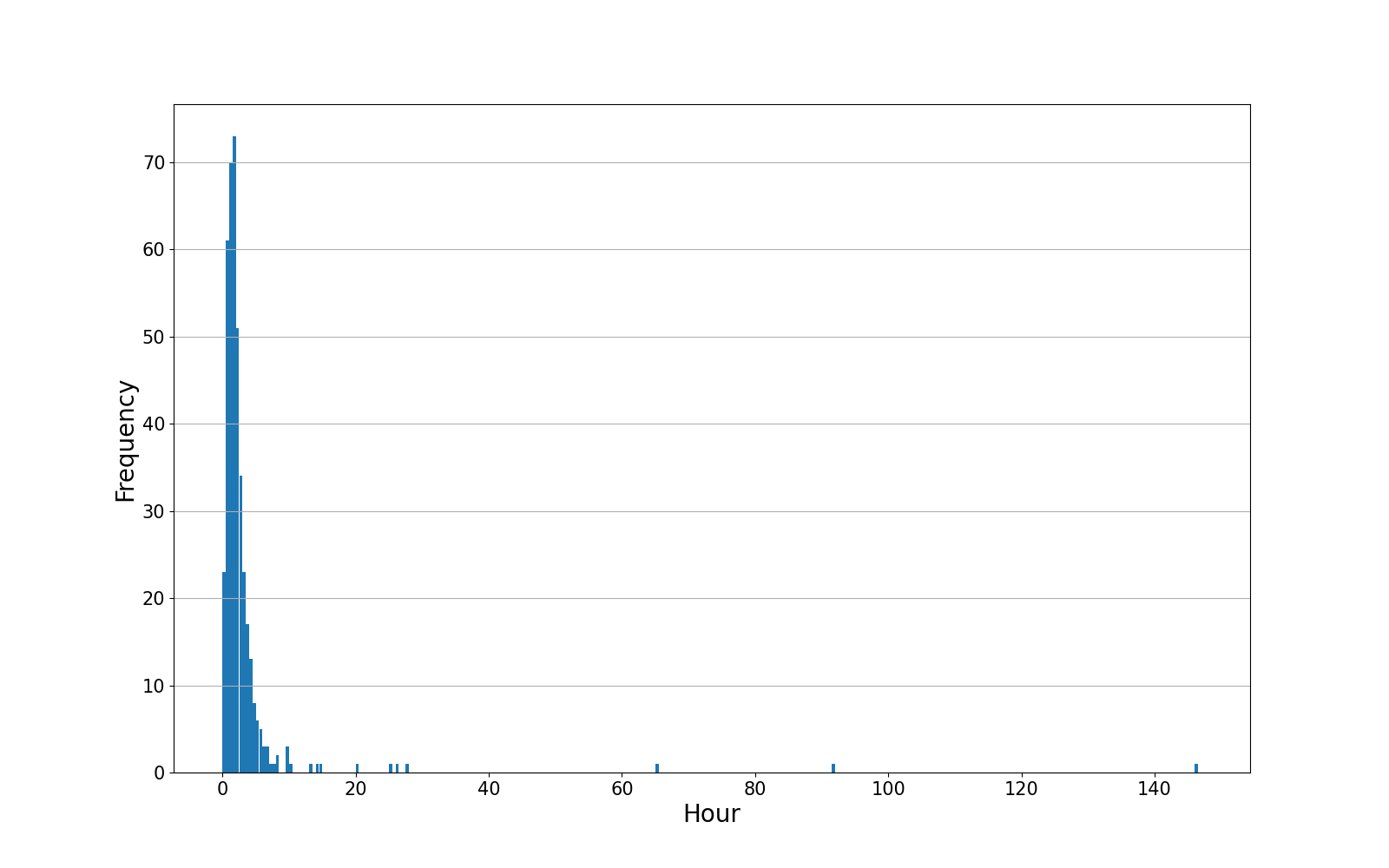 freq_graph